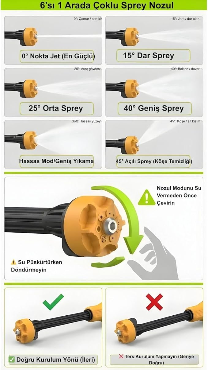 NPO AUHMA ACR07T Reel 203PSI Çift Akülü Yeni Nesil Motor 12 Parça Profesyonel Oto Yıkama Tabancası