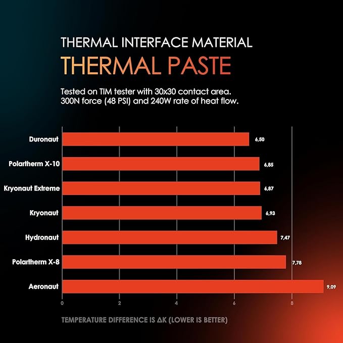 Thermal Grizzly - Kryonaut Termal Macun - Bilgisayar ve Konsollardaki tüm İşlemcileri, Grafik Kartlarını ve ısı Alıcıları Soğutmak İçin (1 gram)